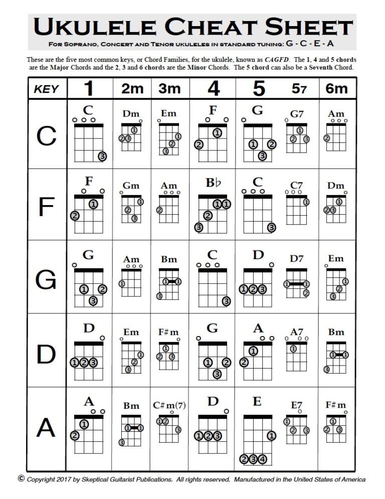 Ukulele Cheat Sheet Prescott Ukulele Guild