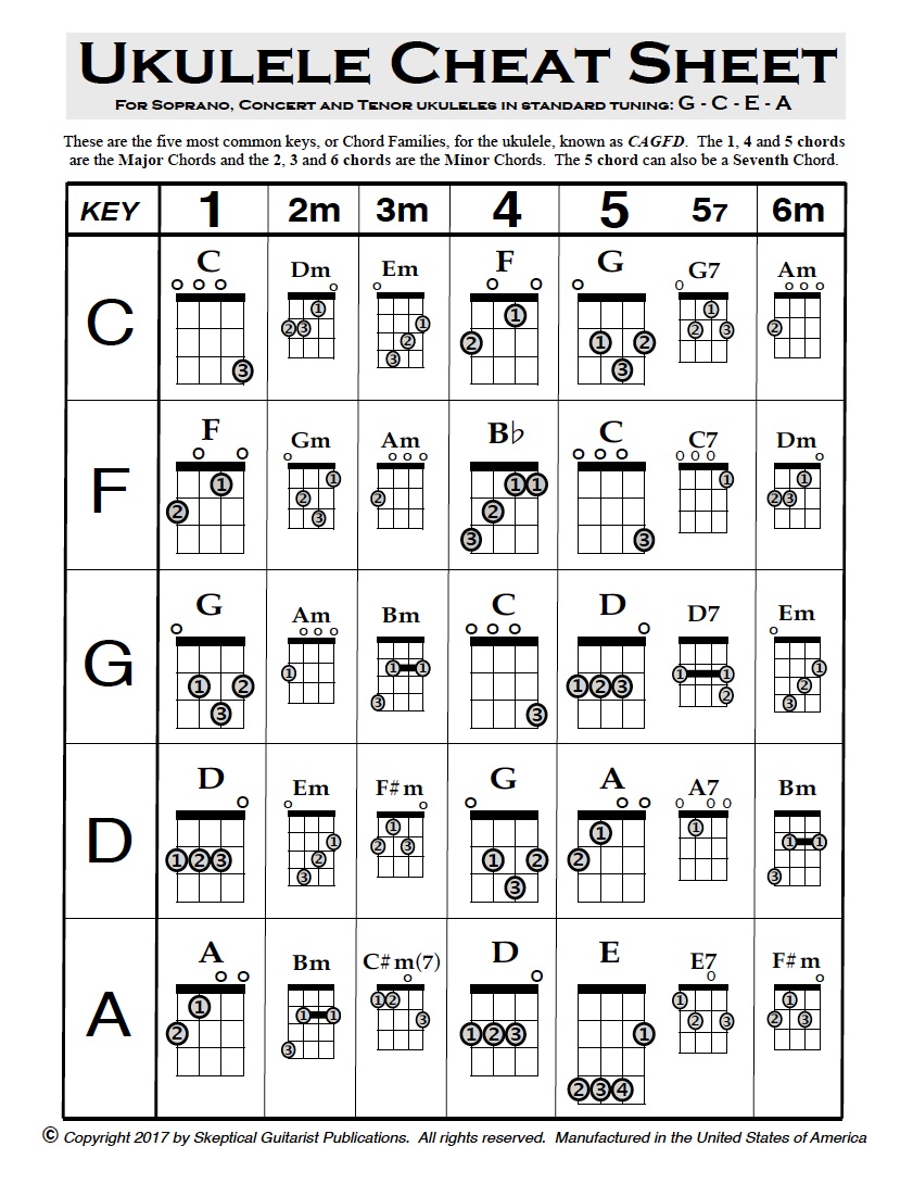 ukulele dummies pdf free