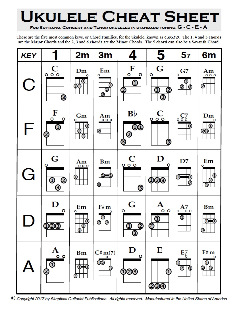 Ukulele Cheat Sheet Prescott Ukulele Guild 1743